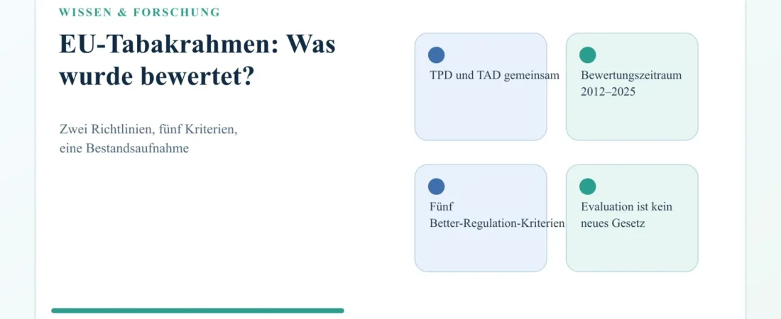 EU Tabakrahmen Bewertung 2026: Was die Kommission geprüft hat