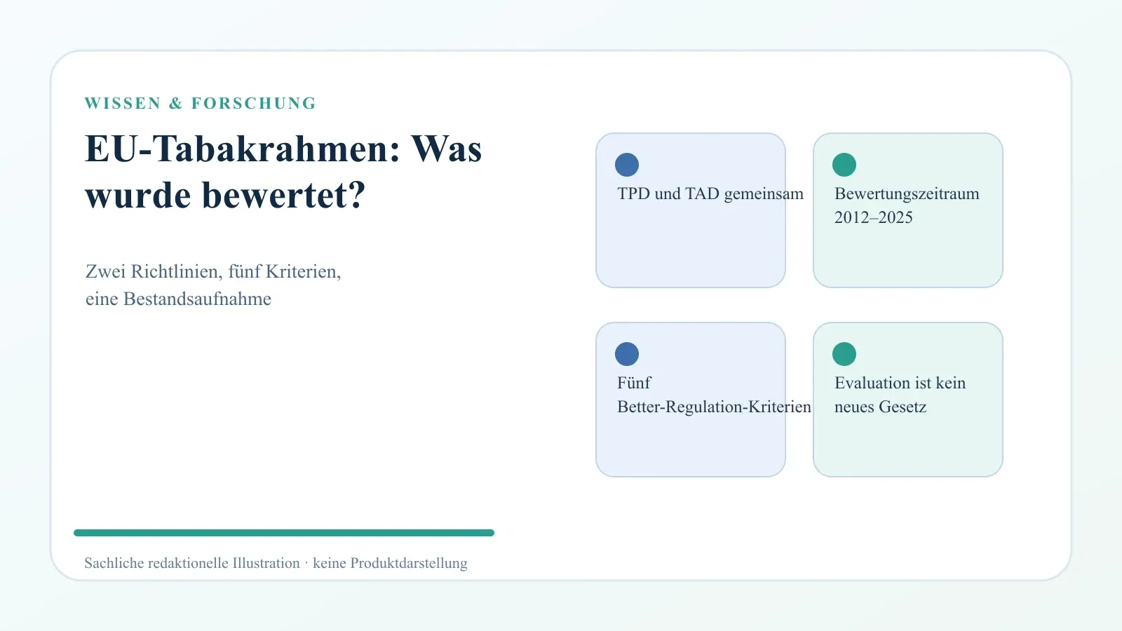 EU Tabakrahmen Bewertung 2026: Was die Kommission geprüft hat