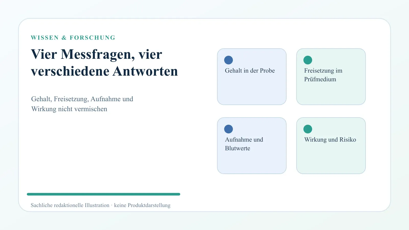 Schaubild mit vier getrennten Ebenen: Nikotingehalt, Freisetzung, Aufnahme und gesundheitliche Wirkung