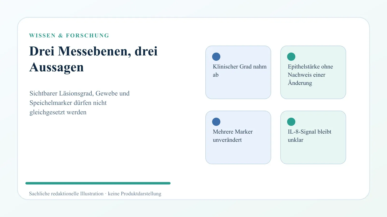 Schaubild mit drei getrennten Ebenen für klinischen Läsionsgrad, Gewebeuntersuchung und Speichelmarker