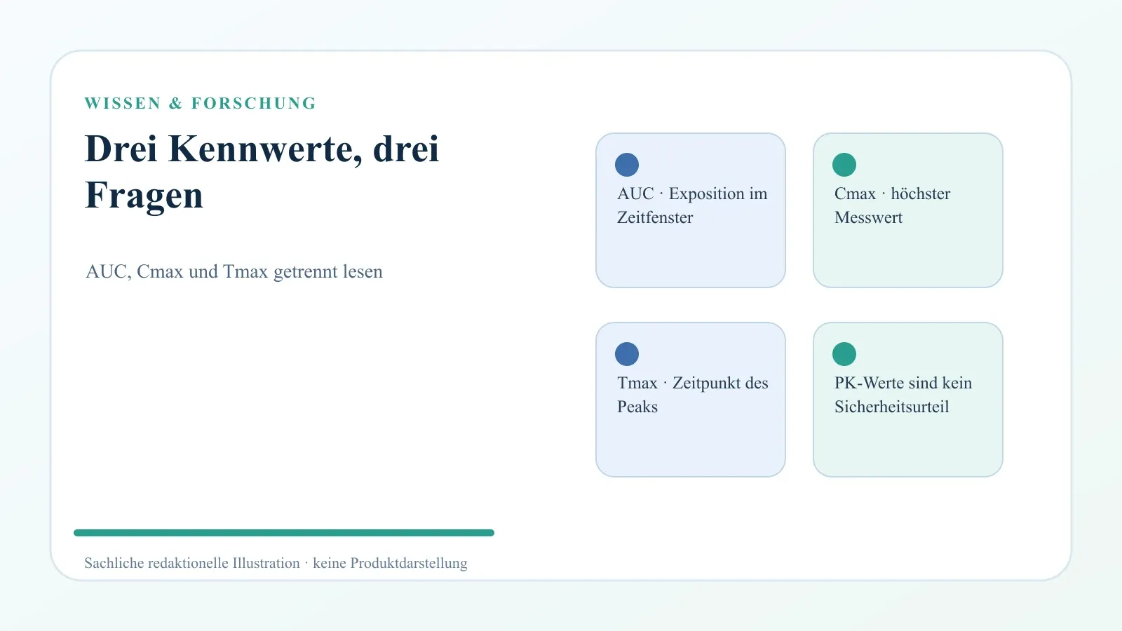 Nikotinbeutel-Pharmakokinetik: Wie eine Meta-Analyse AUC, Cmax und Tmax vergleicht