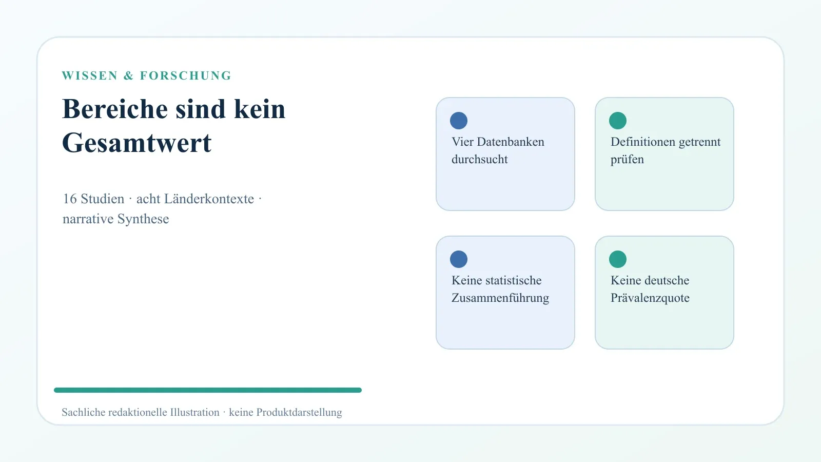Prävalenz und Risikowahrnehmung: Wie ein systematisches Review Nikotinbeutel-Daten ordnet