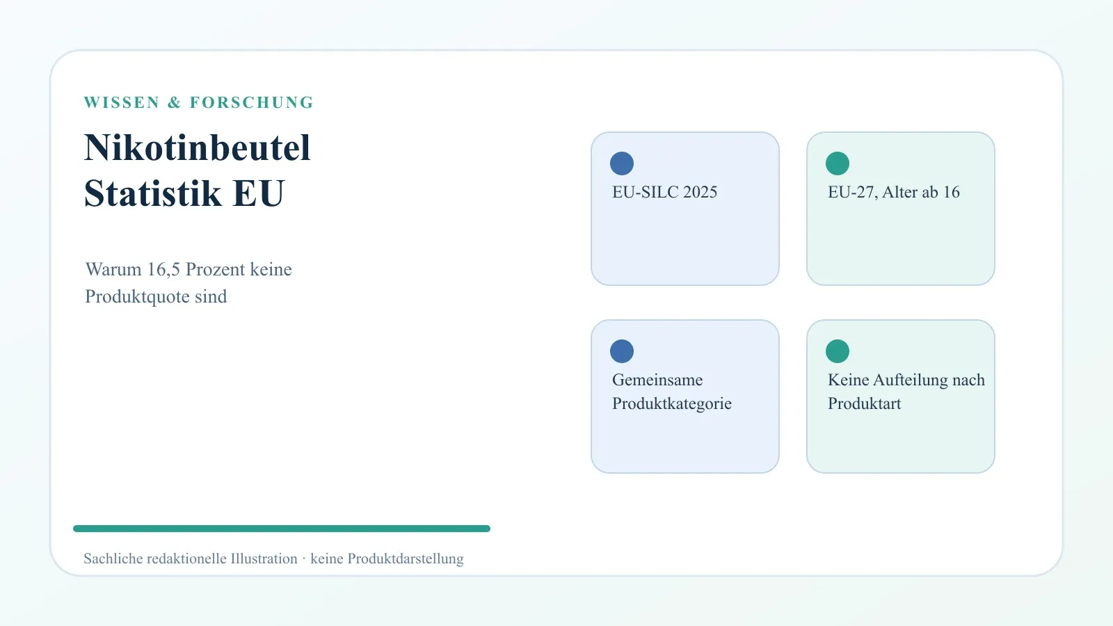EU-Statistik 2025: Warum 16,5 Prozent keine Nikotinbeutel-Quote sind