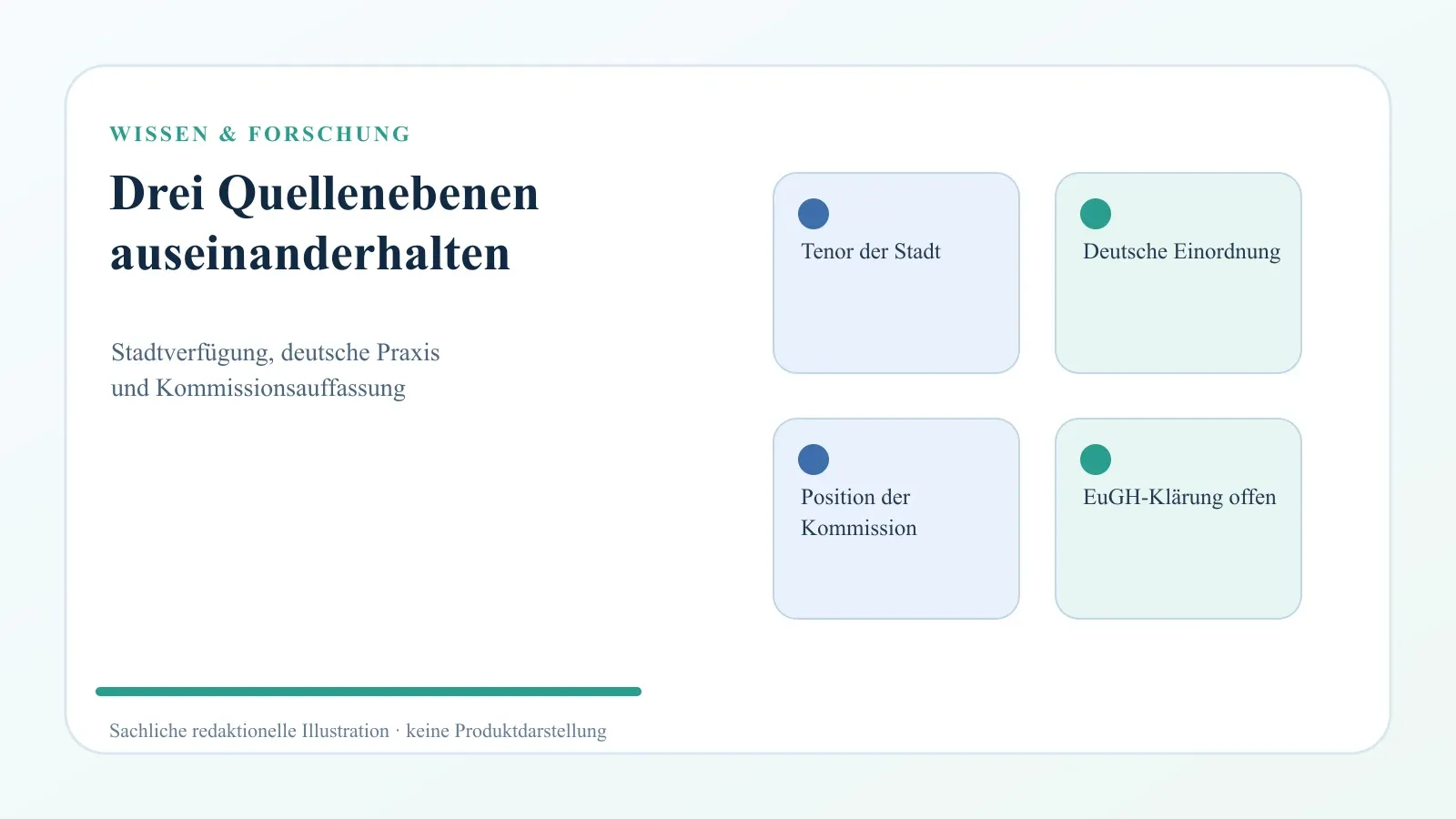Schaubild zur kommunalen Allgemeinverfügung, deutschen Verwaltungspraxis, EU-Kommissionsauffassung und offenen EuGH-Auslegung