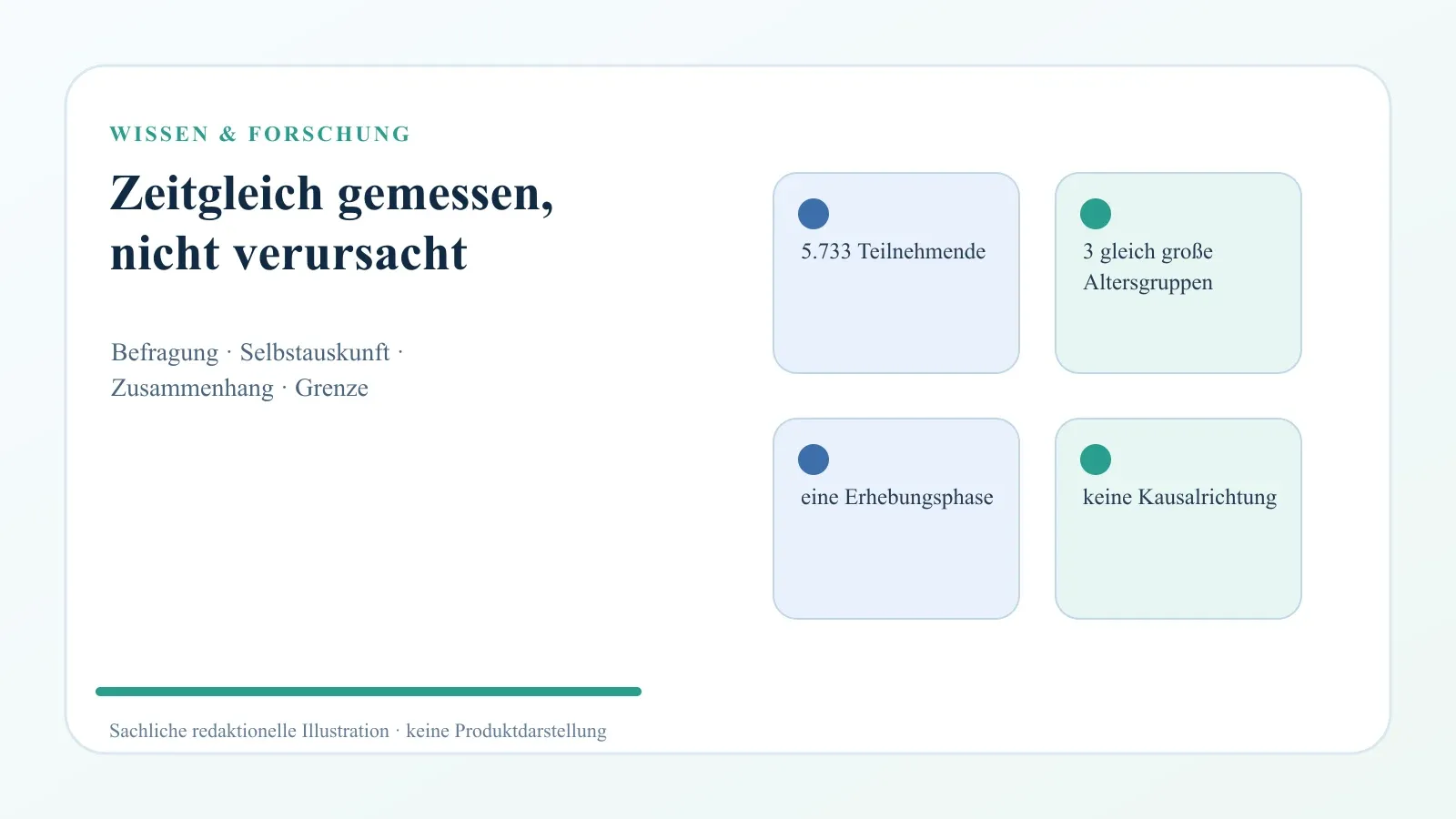 Werbeexposition und Nikotinbeutel: Wie eine US-Querschnittsstudie Zusammenhänge misst