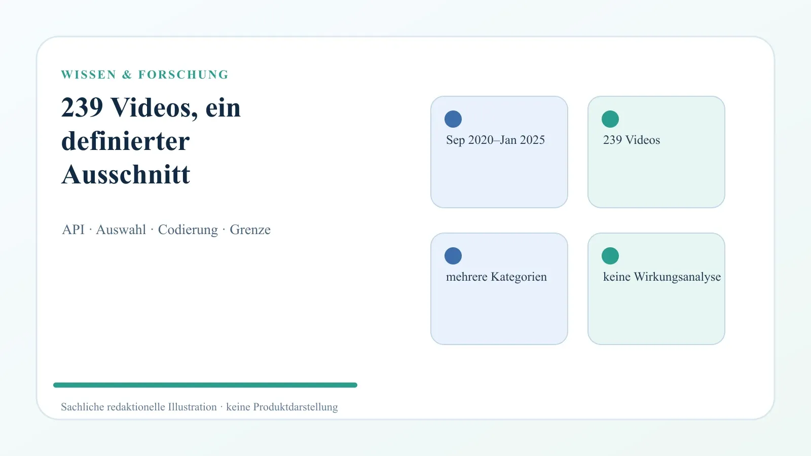 Nikotinbeutel auf YouTube Shorts: Wie eine Inhaltsanalyse Beiträge codiert