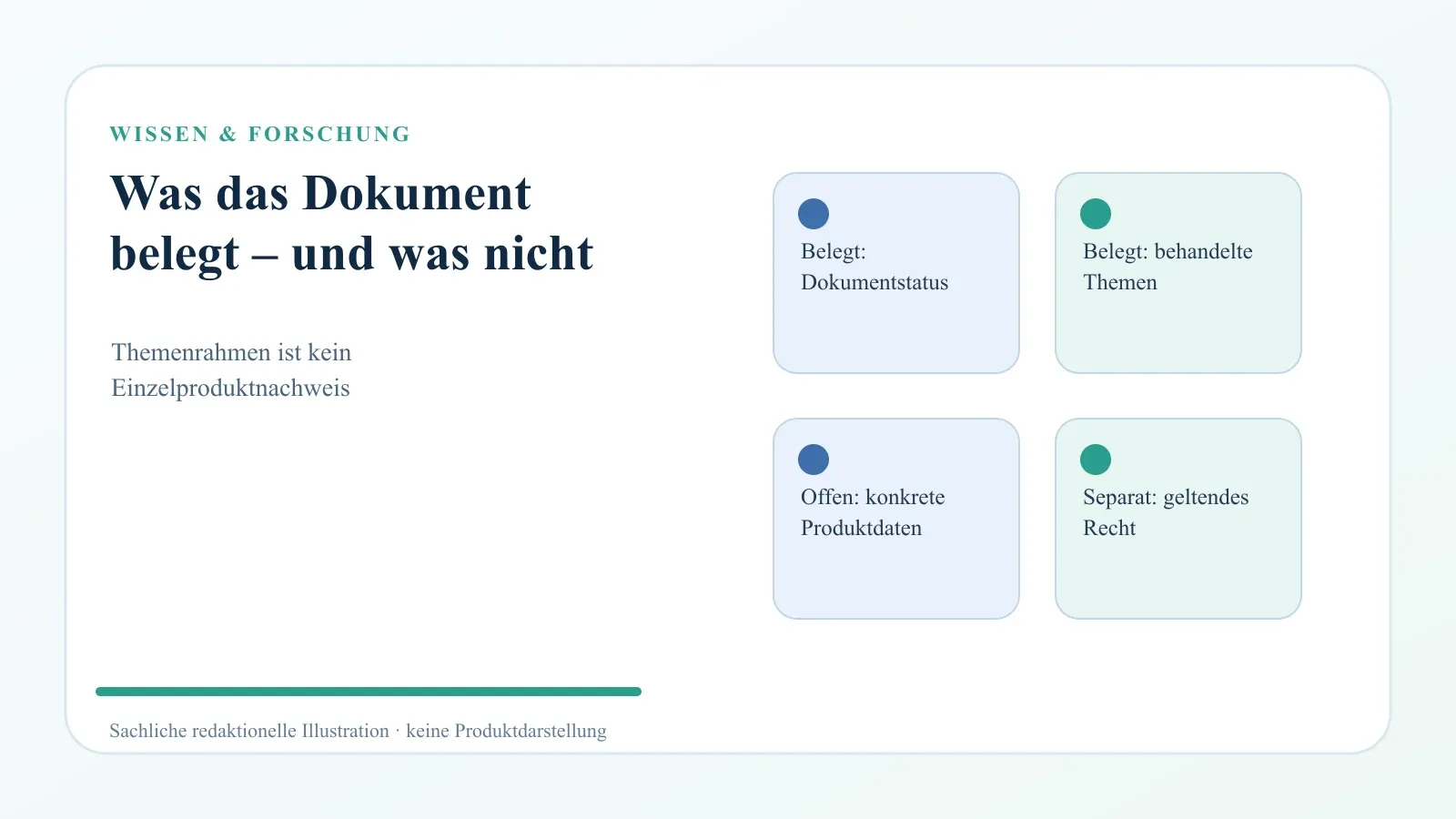 Methodendiagramm mit belegtem Dokumentstatus und Themenrahmen sowie den getrennt zu prüfenden Produktdaten und nationalen Rechtsregeln