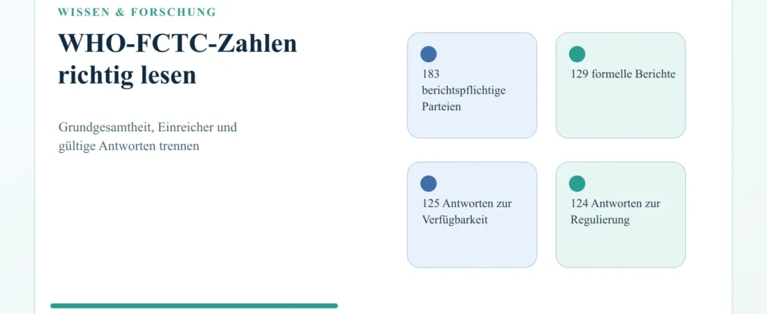 WHO-FCTC 2025: Wie Länderangaben zu Nikotinbeuteln gezählt werden