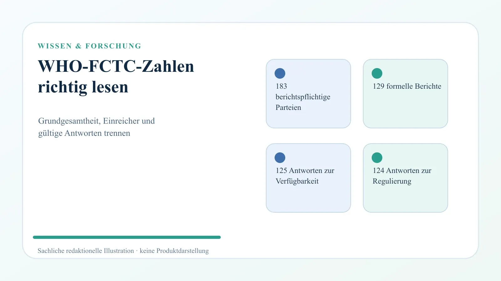 WHO-FCTC 2025: Wie Länderangaben zu Nikotinbeuteln gezählt werden